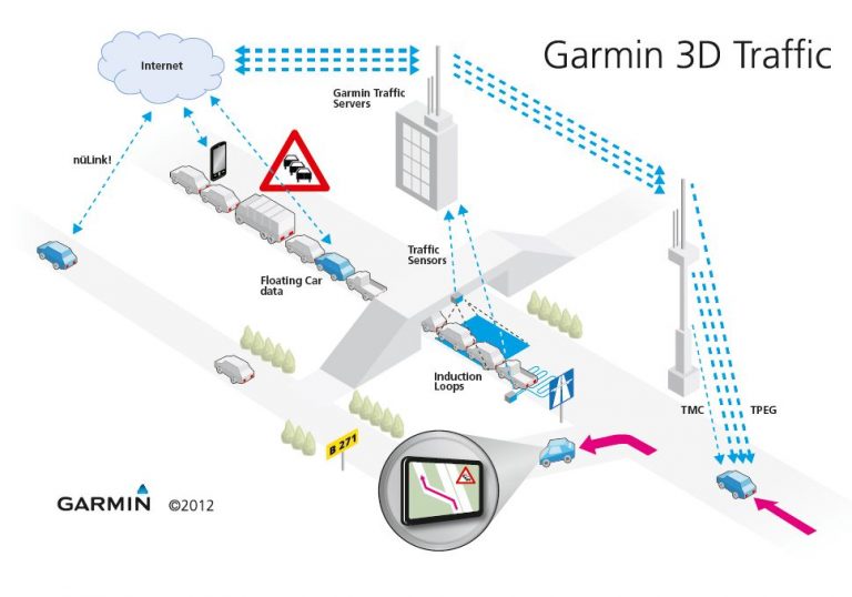 Garmin Live Traffic Without Smartphone: A Technical Solution Guide